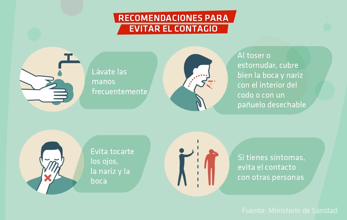 Infografia: recomendaciones para evitar el contagio